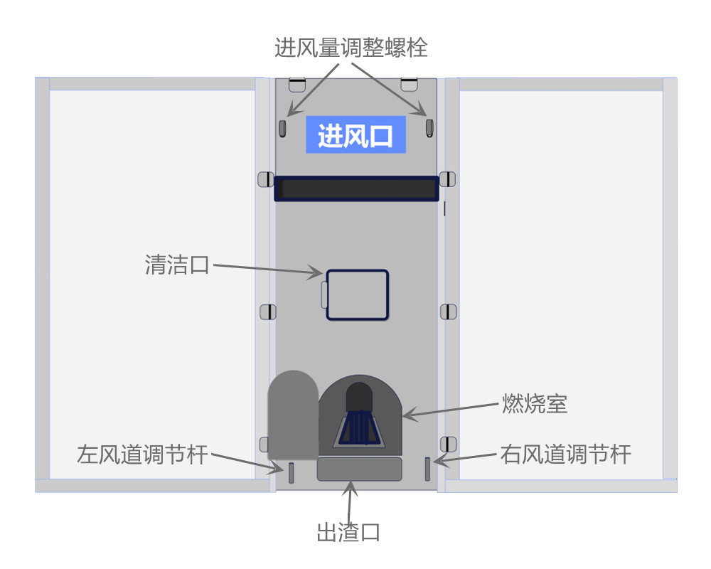 2箱、4箱燃煤型烘干机使用说明